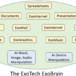 Read full article on Difference Between AI and ExoTech
